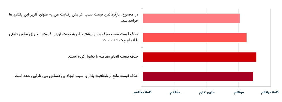 مرکز نظرسنجی سپنتا + درآمد خودرو